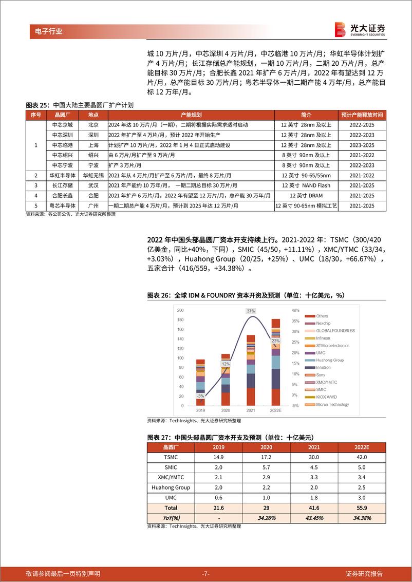 《电子行业国内半导体设备招投标月度数据跟踪第10期（2022年04月）：北方华创中标25台，盛美上海中标11台，华虹半导体招标141台-20220416-光大证券-20页》 - 第8页预览图