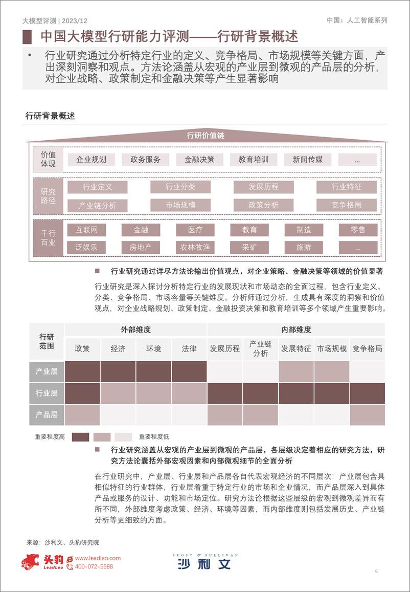 《中国大模型行研能力评测报告2023》 - 第6页预览图