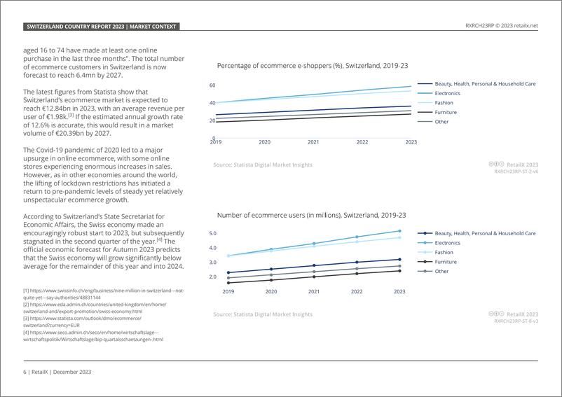《2023年瑞士电子商务报告》 - 第6页预览图