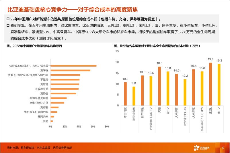 《电力设备行业比亚迪：守正出奇，未来看高端化+出海演绎-20230530-天风证券-48页》 - 第5页预览图