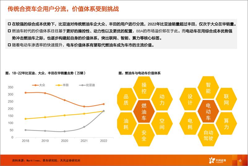 《电力设备行业比亚迪：守正出奇，未来看高端化+出海演绎-20230530-天风证券-48页》 - 第7页预览图