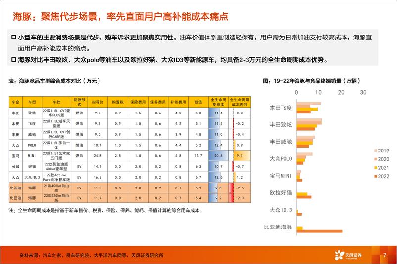 《电力设备行业比亚迪：守正出奇，未来看高端化+出海演绎-20230530-天风证券-48页》 - 第8页预览图