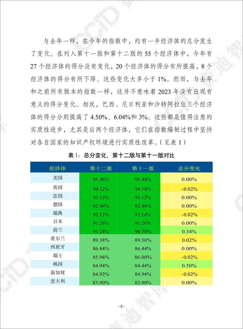 《赛迪译丛2024年第20期（总第646期）：2024年国际知识产权指数-加水印》 - 第3页预览图