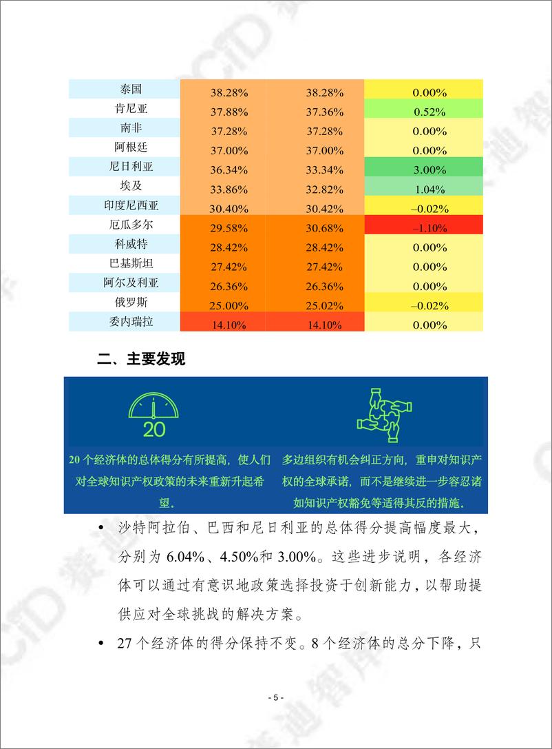 《赛迪译丛2024年第20期（总第646期）：2024年国际知识产权指数-加水印》 - 第5页预览图