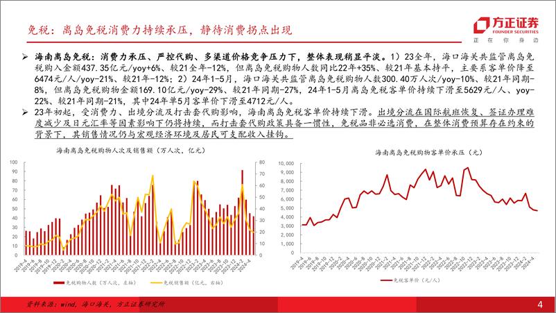 《社会服务行业深度报告：24Q2出行链需求整体承压、教育持续景气，关注需求韧性及持续性-240709-方正证券-28页》 - 第4页预览图