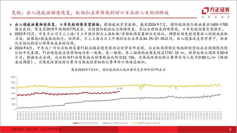 《社会服务行业深度报告：24Q2出行链需求整体承压、教育持续景气，关注需求韧性及持续性-240709-方正证券-28页》 - 第5页预览图