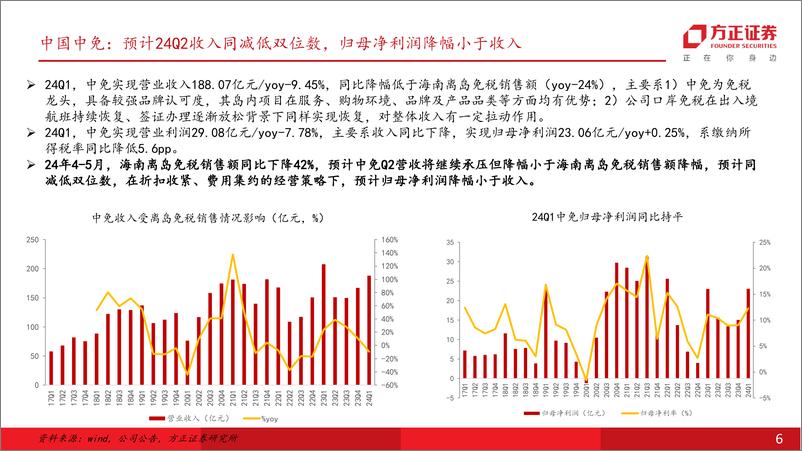 《社会服务行业深度报告：24Q2出行链需求整体承压、教育持续景气，关注需求韧性及持续性-240709-方正证券-28页》 - 第6页预览图