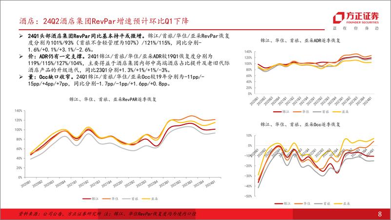 《社会服务行业深度报告：24Q2出行链需求整体承压、教育持续景气，关注需求韧性及持续性-240709-方正证券-28页》 - 第8页预览图