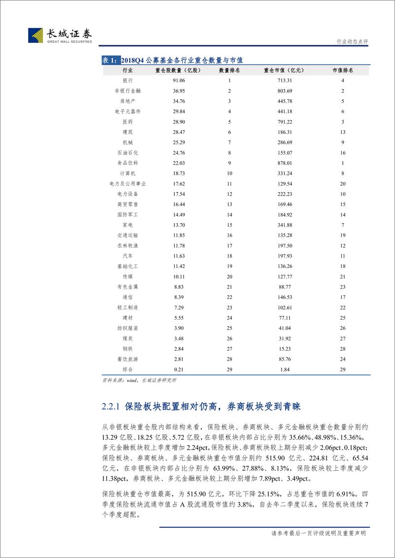《非银行金融行业公募基金2018年持仓点评：非银板块再受增持，保险持股相对分散，券商风格依旧-20190123-长城证券-10页》 - 第6页预览图