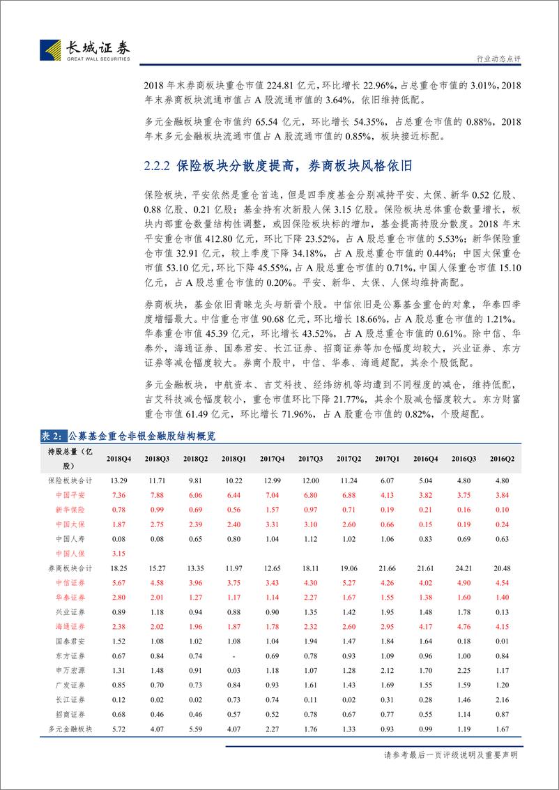 《非银行金融行业公募基金2018年持仓点评：非银板块再受增持，保险持股相对分散，券商风格依旧-20190123-长城证券-10页》 - 第7页预览图