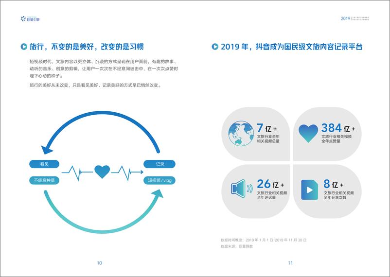 《巨量引擎-2019抖音文旅行业大数据报告-2020.1-18页》 - 第8页预览图