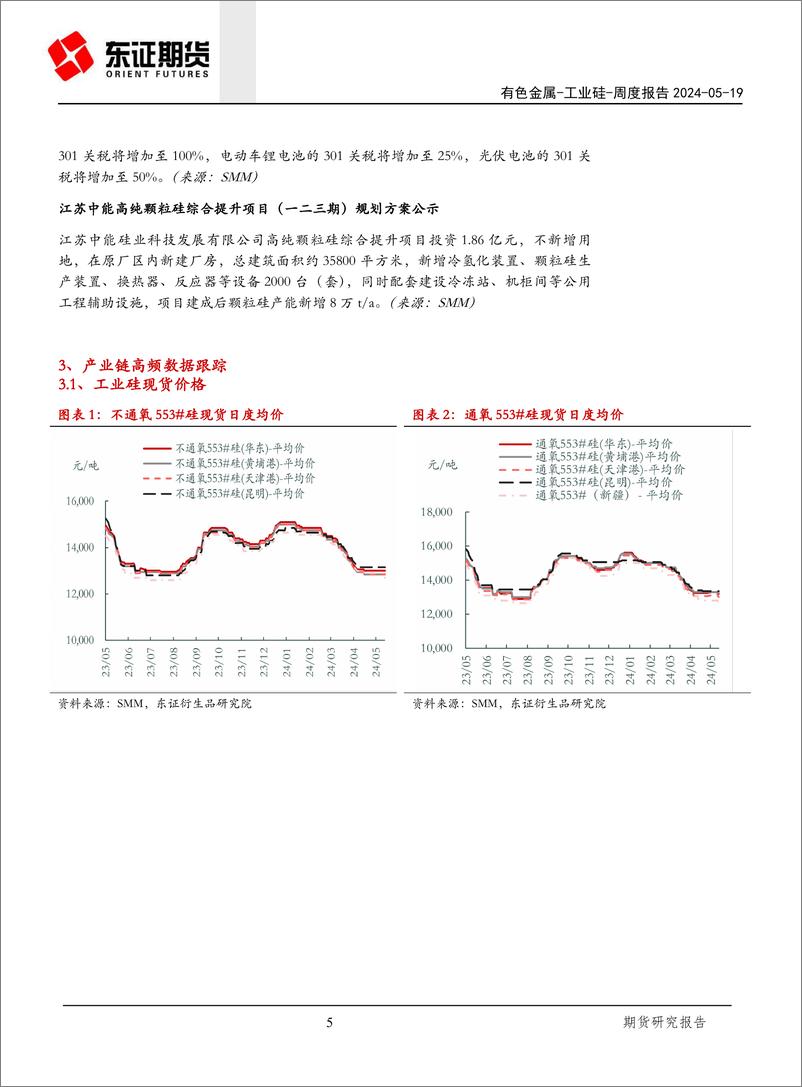 《工业硅报告：库存压力再显，盘面下方空间或将打开-240519-东证期货-15页》 - 第4页预览图