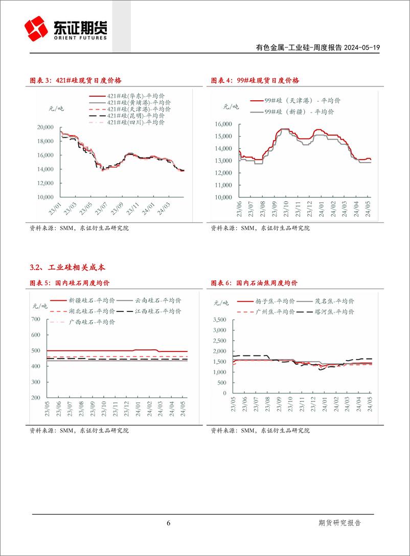 《工业硅报告：库存压力再显，盘面下方空间或将打开-240519-东证期货-15页》 - 第5页预览图