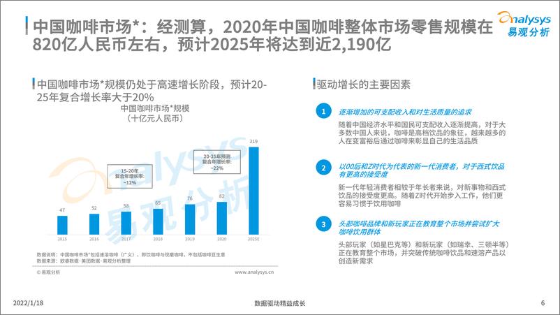 《2021年中国现磨咖啡市场行业发展趋势白皮书-易观-202202》 - 第7页预览图