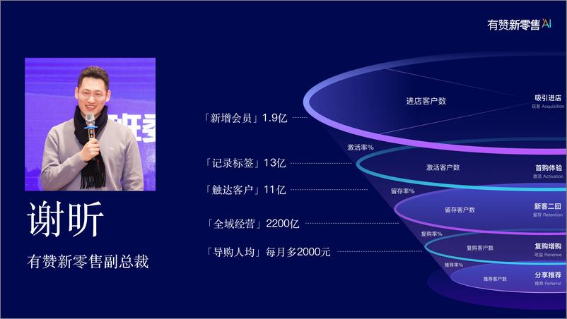 《导购业绩增长：直接带来新客和复购的智能助理》 - 第3页预览图