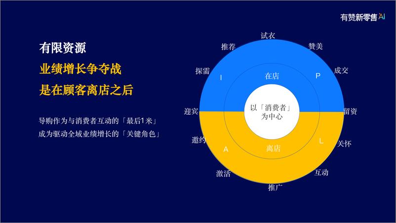 《导购业绩增长：直接带来新客和复购的智能助理》 - 第4页预览图