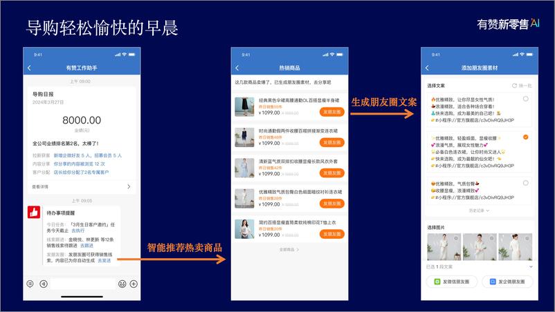 《导购业绩增长：直接带来新客和复购的智能助理》 - 第7页预览图