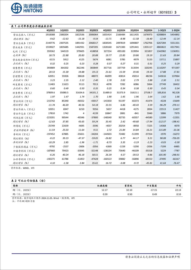 《永辉超市(601933)公司季报点评：战略转型取得阶段性进展，提拔年轻骨干-241106-海通国际-13页》 - 第3页预览图