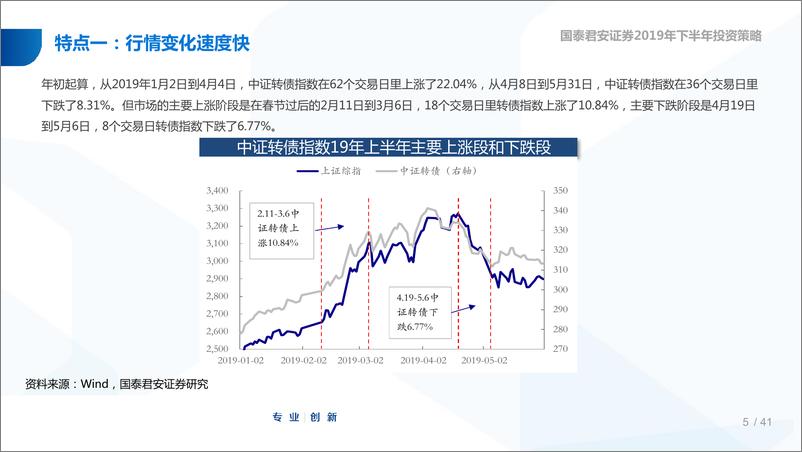 《2019年下半年可转债市场策略展望：加码布局，做时间的朋友-20190604-国泰君安-35页》 - 第6页预览图