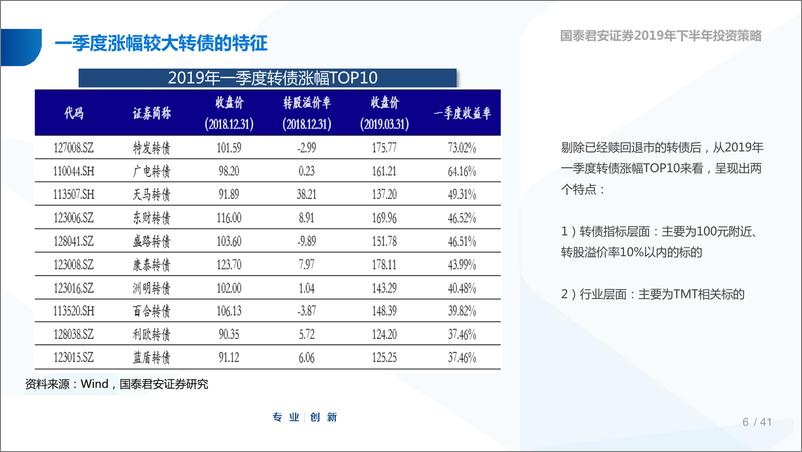 《2019年下半年可转债市场策略展望：加码布局，做时间的朋友-20190604-国泰君安-35页》 - 第7页预览图