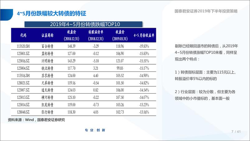 《2019年下半年可转债市场策略展望：加码布局，做时间的朋友-20190604-国泰君安-35页》 - 第8页预览图