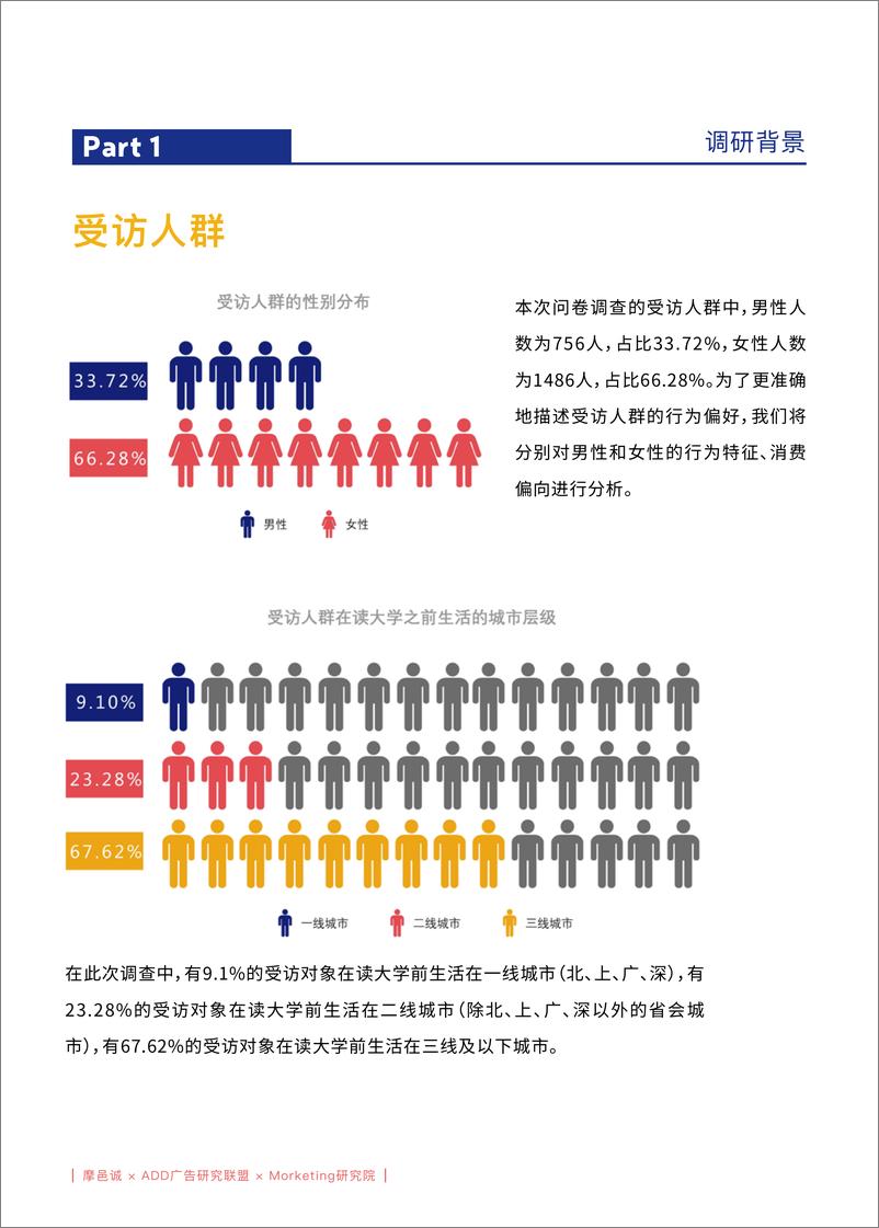 《摩邑诚&ADD-新势能人群休闲娱乐App偏好洞察报告-2019.4-31页》 - 第7页预览图