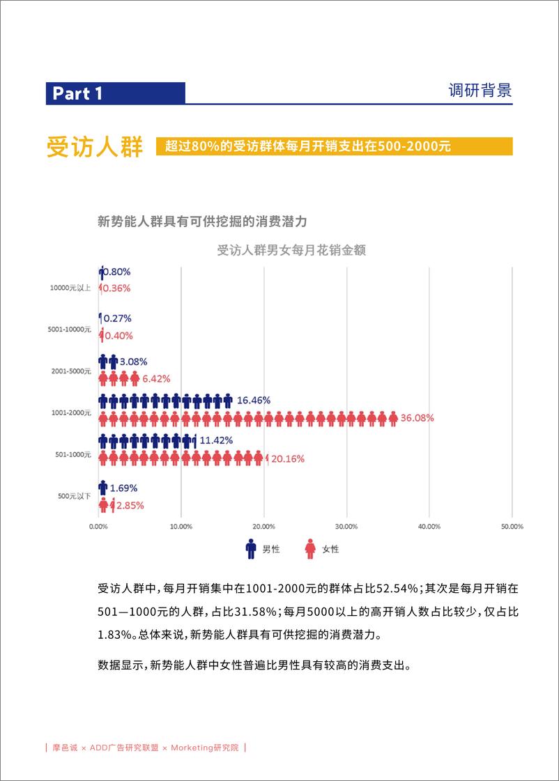 《摩邑诚&ADD-新势能人群休闲娱乐App偏好洞察报告-2019.4-31页》 - 第8页预览图