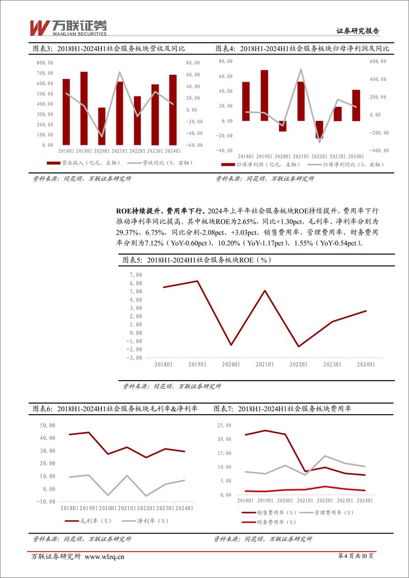 《社会服务行业跟踪报告：上半年社服利润高增，盈利能力持续提升-240904-万联证券-10页》 - 第4页预览图