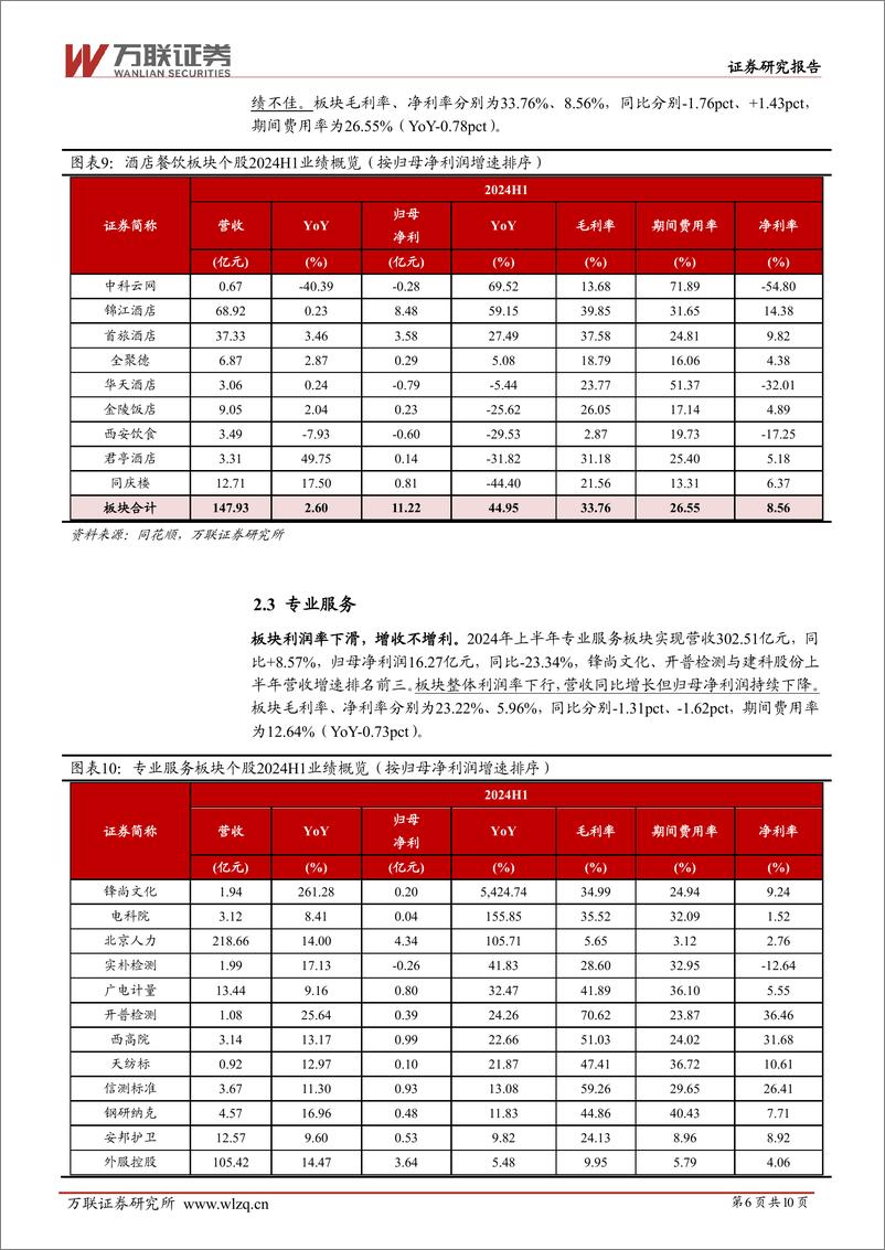 《社会服务行业跟踪报告：上半年社服利润高增，盈利能力持续提升-240904-万联证券-10页》 - 第6页预览图