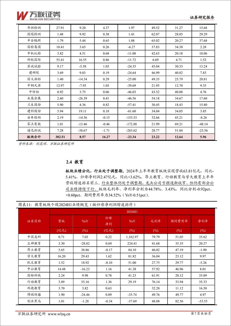 《社会服务行业跟踪报告：上半年社服利润高增，盈利能力持续提升-240904-万联证券-10页》 - 第7页预览图