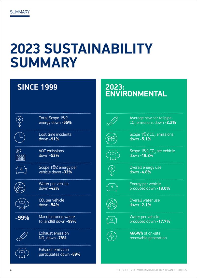 《英国汽车协会-2024年英国汽车可持续发展报告（英）-2024-36页》 - 第4页预览图