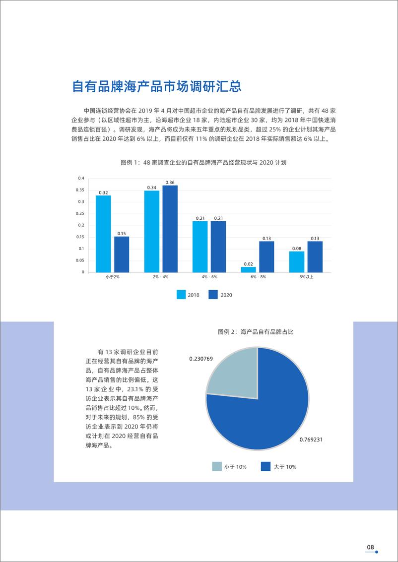 《零售业自有品牌与可持续海产品发展报告-CCFAx海洋馆里委员会》 - 第8页预览图