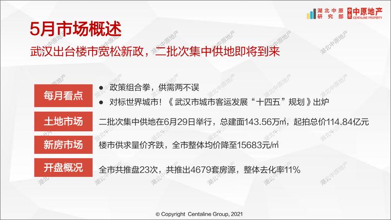 《房地产市场报告+-湖北中武汉房地产市场5月月报-多重政策组合拳出击，二批次供地姗姗来迟-202206-55页》 - 第4页预览图