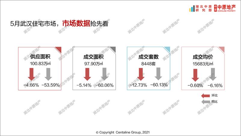 《房地产市场报告+-湖北中武汉房地产市场5月月报-多重政策组合拳出击，二批次供地姗姗来迟-202206-55页》 - 第5页预览图