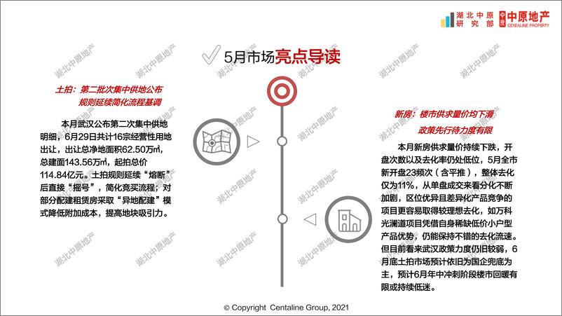 《房地产市场报告+-湖北中武汉房地产市场5月月报-多重政策组合拳出击，二批次供地姗姗来迟-202206-55页》 - 第6页预览图