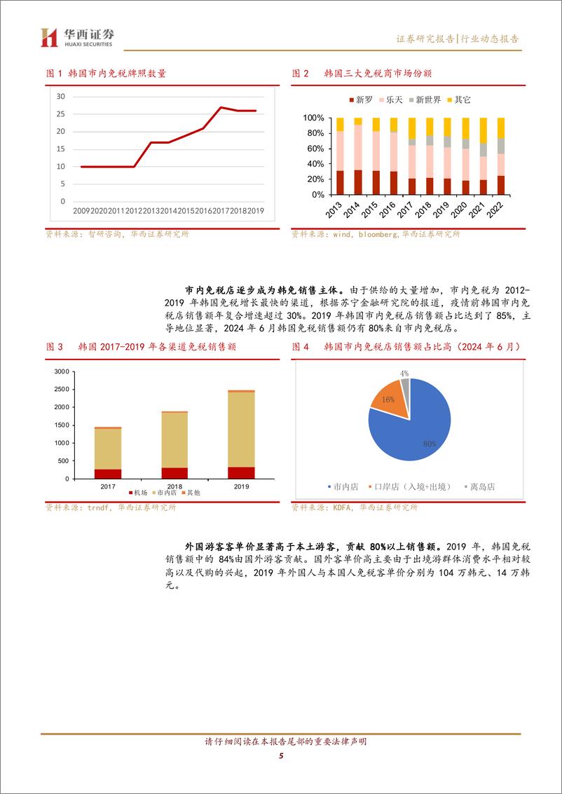 《旅游零售行业专题报告(二)：再议新型市内免税店空间及格局-240812-华西证券-17页》 - 第5页预览图