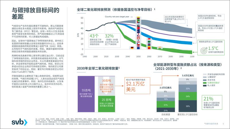 《2023气候科技的未来-2023.03-39页》 - 第6页预览图