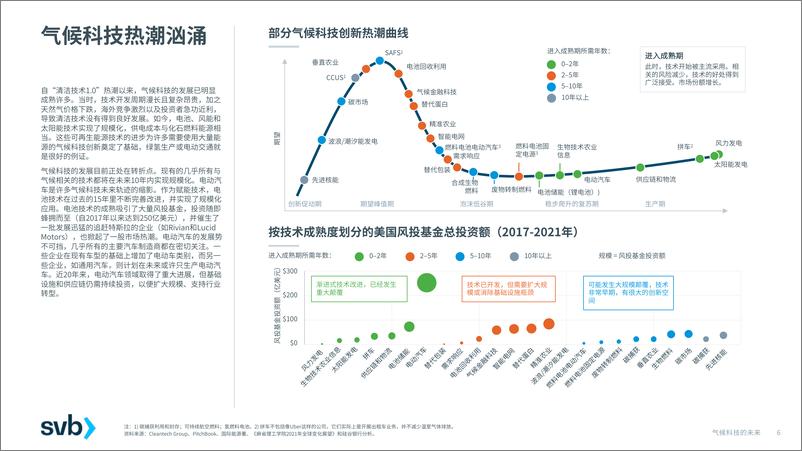 《2023气候科技的未来-2023.03-39页》 - 第7页预览图