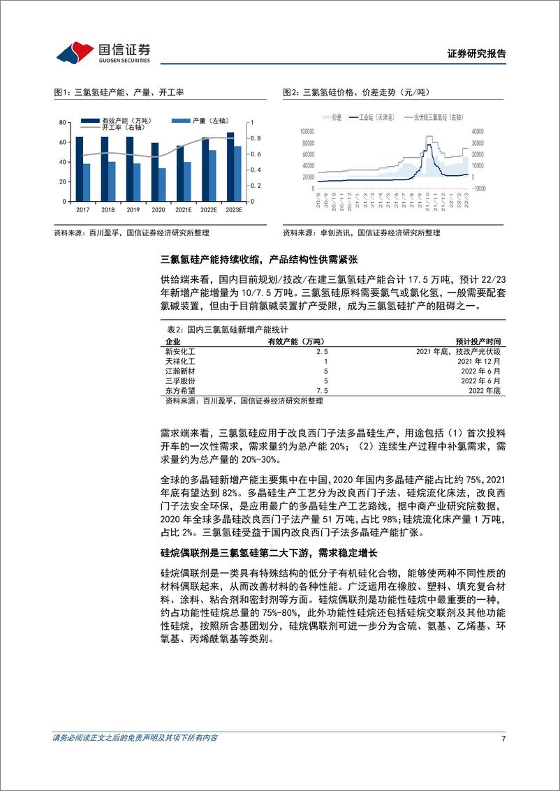 《化工行业2022年4月投资策略：看好三氯氢硅、钾肥、甜味剂、磷化工的投资方向-20220401-国信证券-20页》 - 第8页预览图