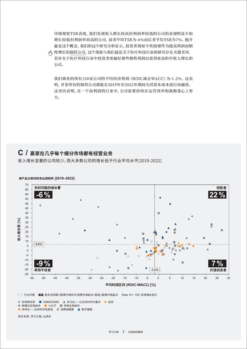 《不确定时代的全球制药赢家：专注和效率为致胜秘笈-18页》 - 第8页预览图