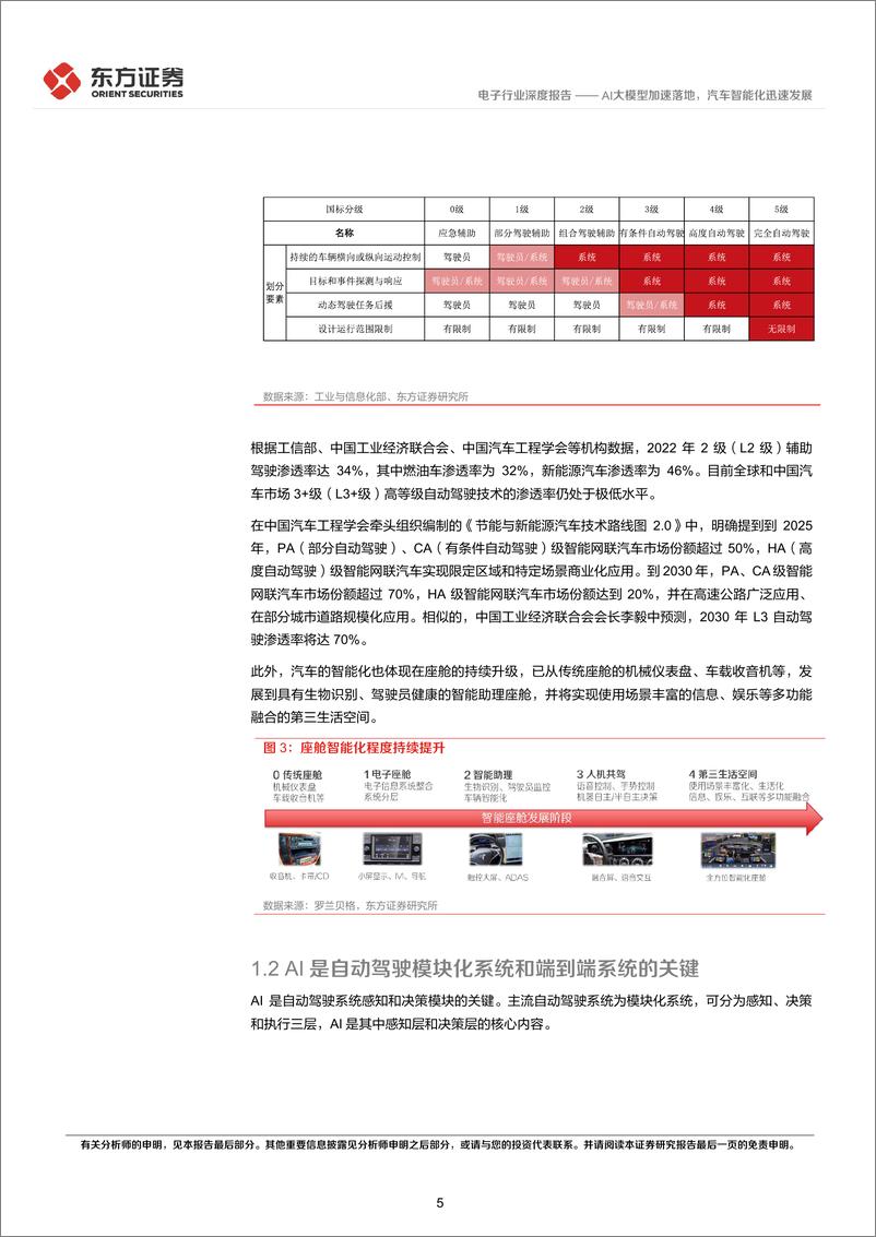 《20230627-AI系列报告-AI大模型加速落地，汽车智能化迅速发展》 - 第5页预览图