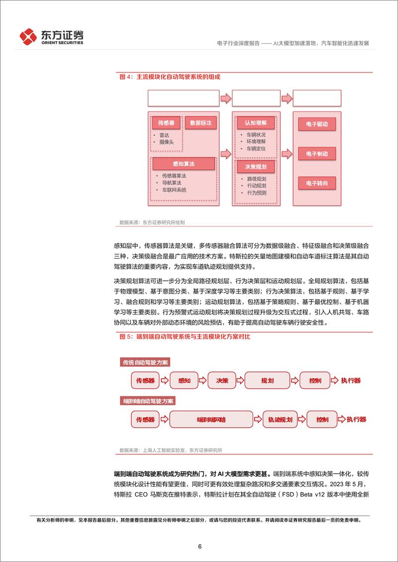 《20230627-AI系列报告-AI大模型加速落地，汽车智能化迅速发展》 - 第6页预览图