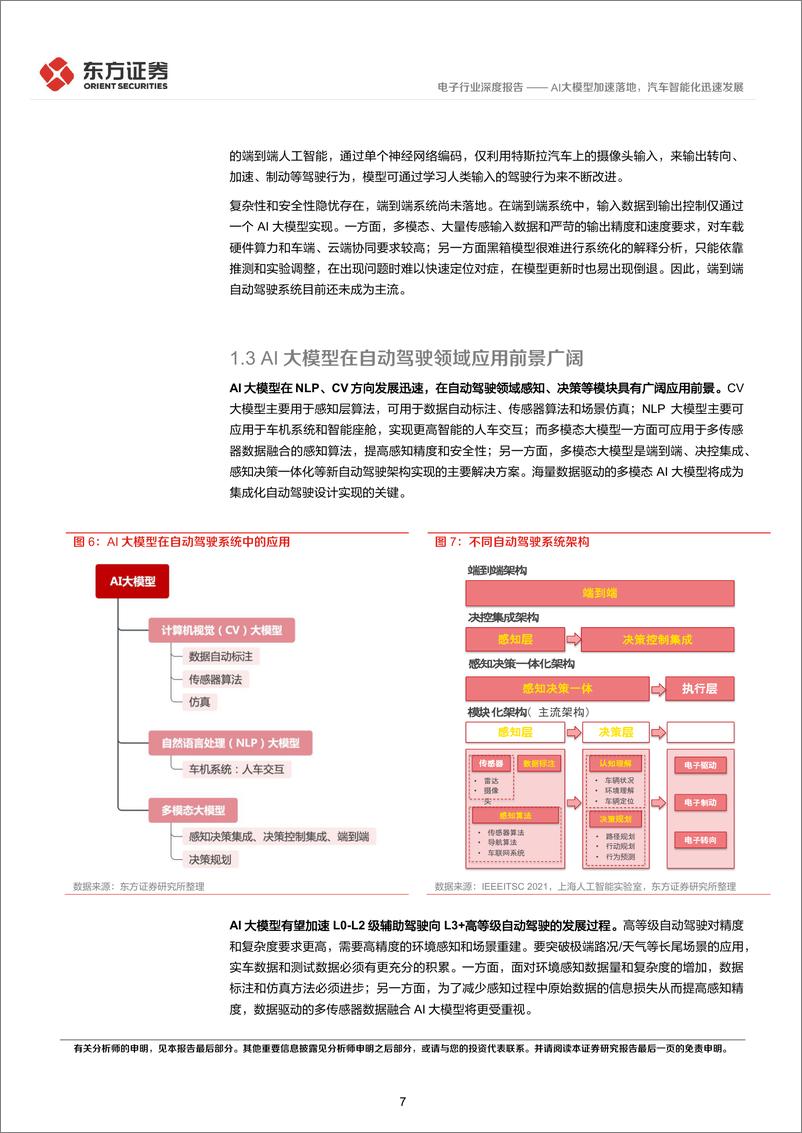 《20230627-AI系列报告-AI大模型加速落地，汽车智能化迅速发展》 - 第7页预览图