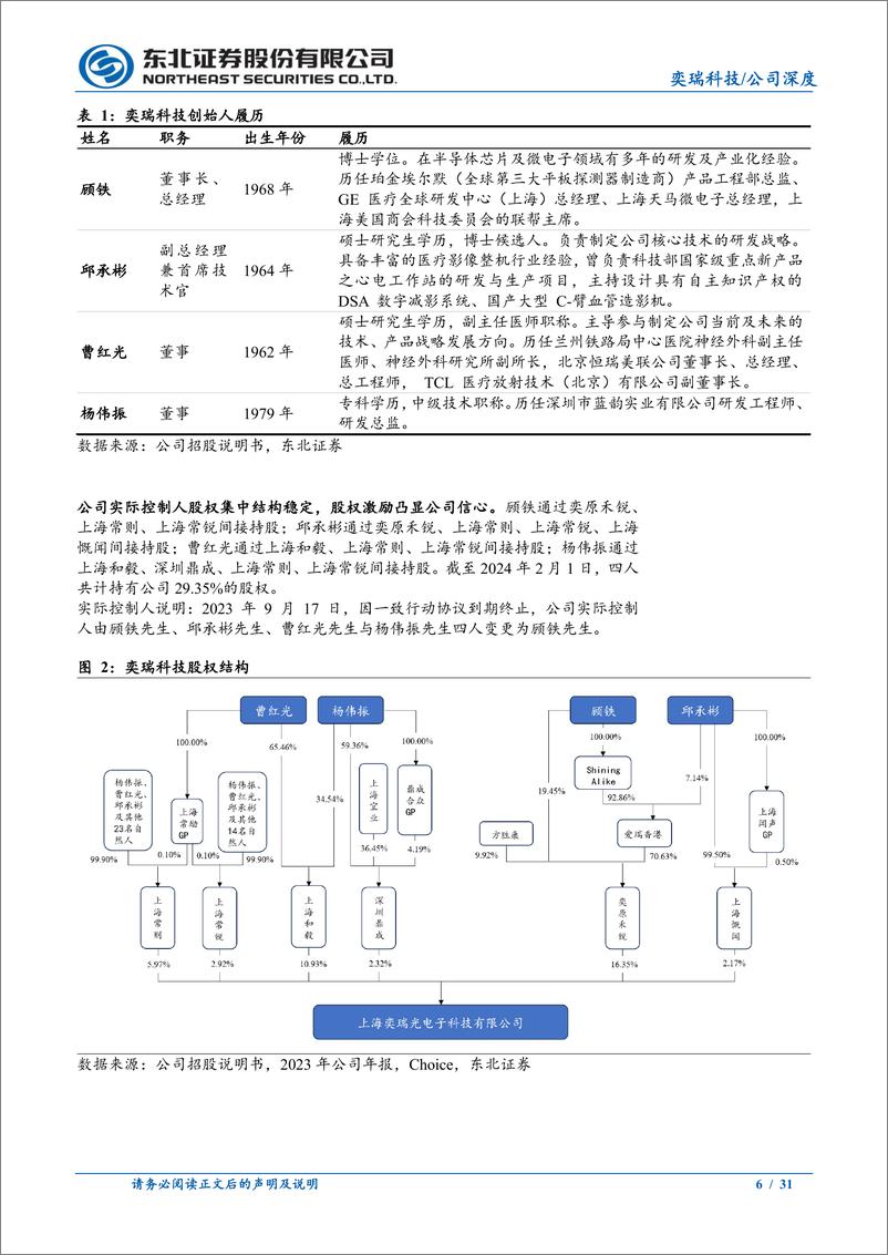 《奕瑞科技(688301)X射线零部件综合供应商，新质生产力大有可为-240910-东北证券-31页》 - 第6页预览图