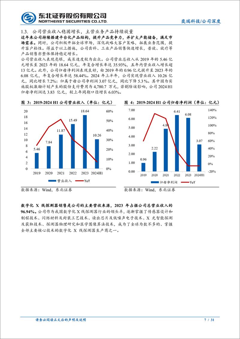 《奕瑞科技(688301)X射线零部件综合供应商，新质生产力大有可为-240910-东北证券-31页》 - 第7页预览图