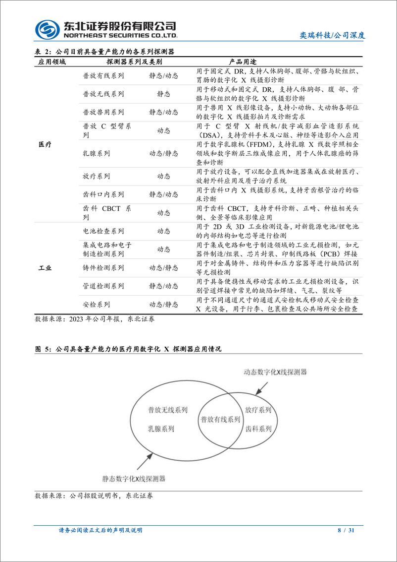 《奕瑞科技(688301)X射线零部件综合供应商，新质生产力大有可为-240910-东北证券-31页》 - 第8页预览图