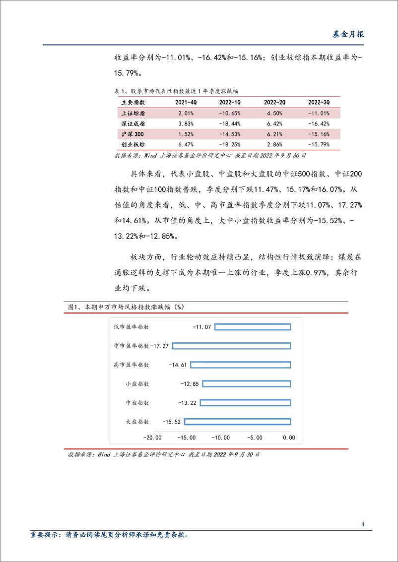 《2022年三季度基金市场绩效分析：海外紧缩加速人民币贬值，各类别基金收益走低-20221017-上海证券-16页》 - 第5页预览图