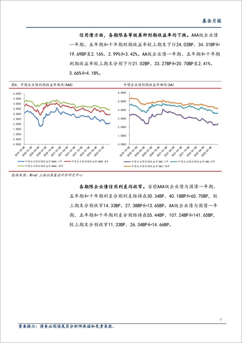 《2022年三季度基金市场绩效分析：海外紧缩加速人民币贬值，各类别基金收益走低-20221017-上海证券-16页》 - 第8页预览图
