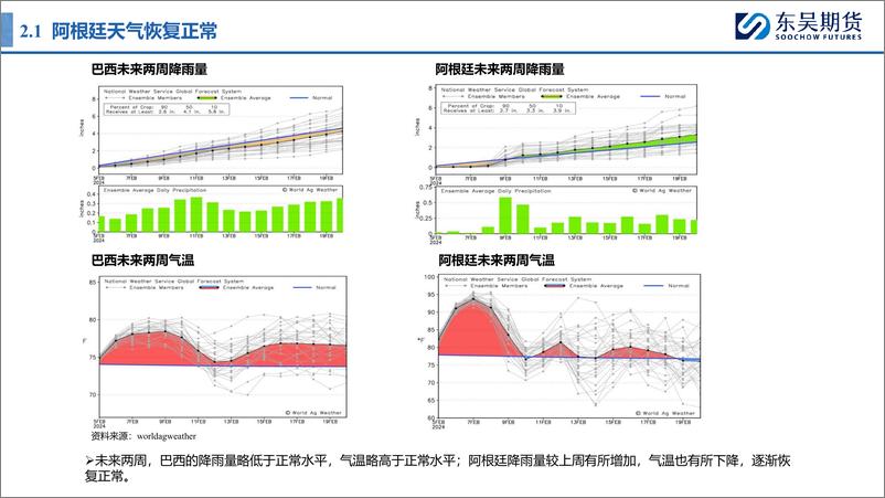 《油脂月报：节前备货旺季结束，油脂重归跌势-20240206-东吴期货-19页》 - 第6页预览图