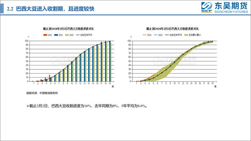 《油脂月报：节前备货旺季结束，油脂重归跌势-20240206-东吴期货-19页》 - 第7页预览图